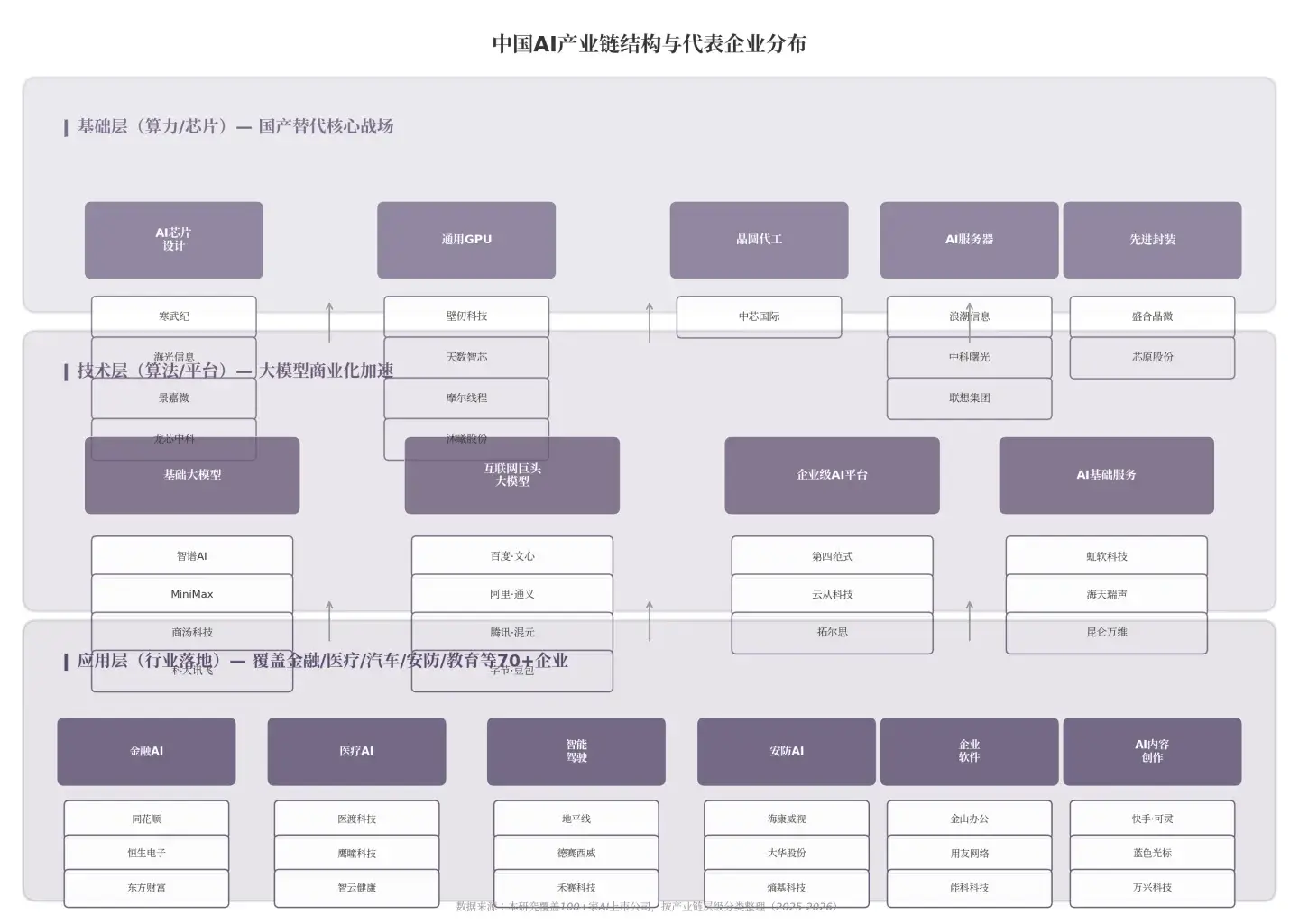 中国AI产业链结构与代表企业分布